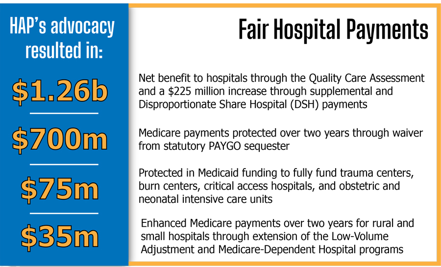 Fair Hospital Payments